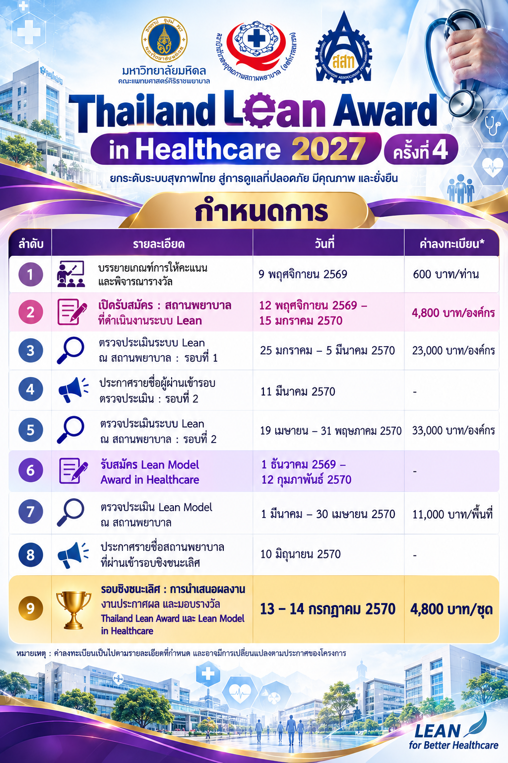 กำหนดการ Lean Healthcare