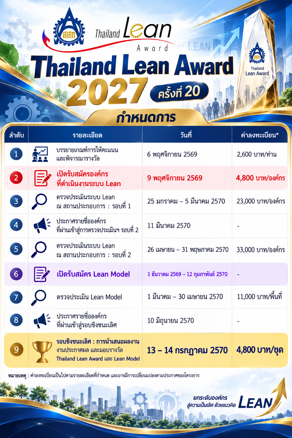 กำหนดการ Lean