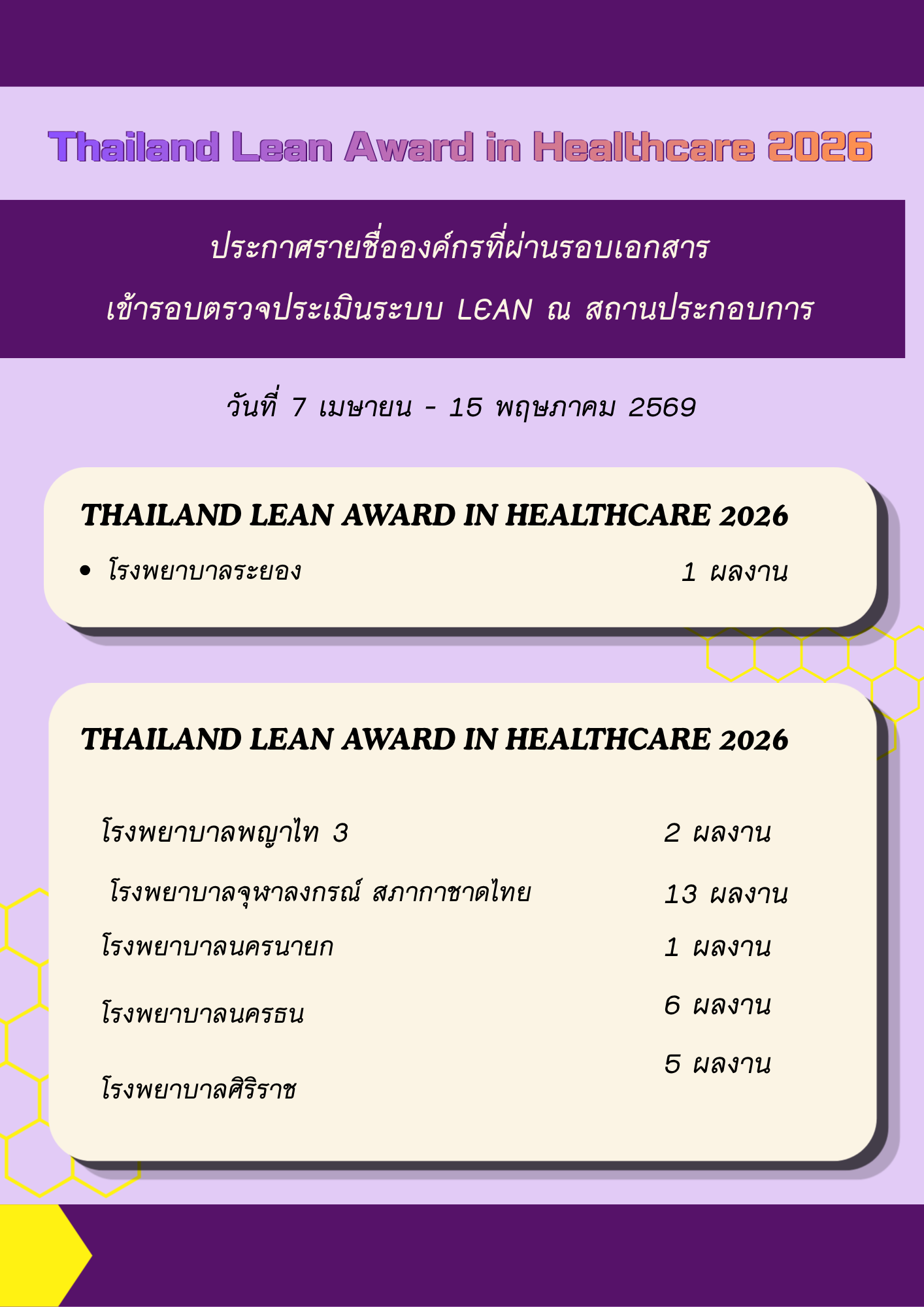 ประกาศผล