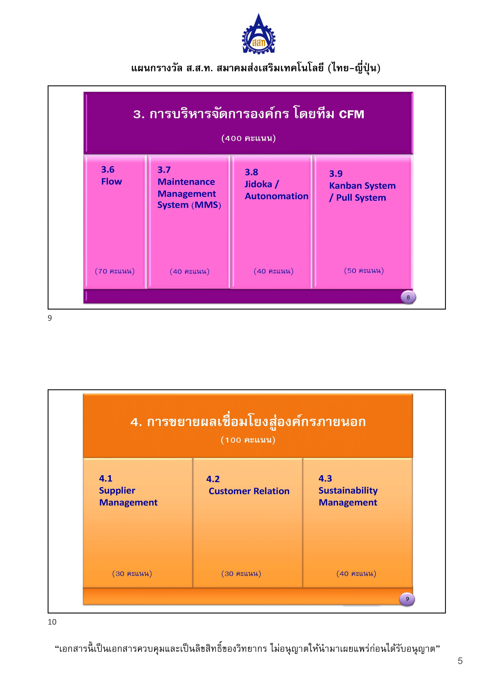 หลักเกณฑ์การพิจารณา Lean